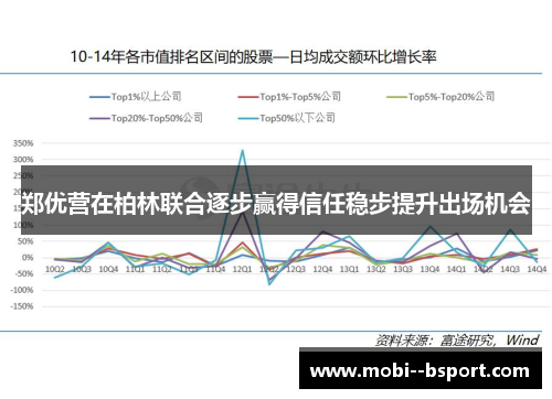 郑优营在柏林联合逐步赢得信任稳步提升出场机会