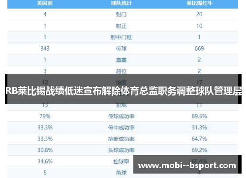 RB莱比锡战绩低迷宣布解除体育总监职务调整球队管理层