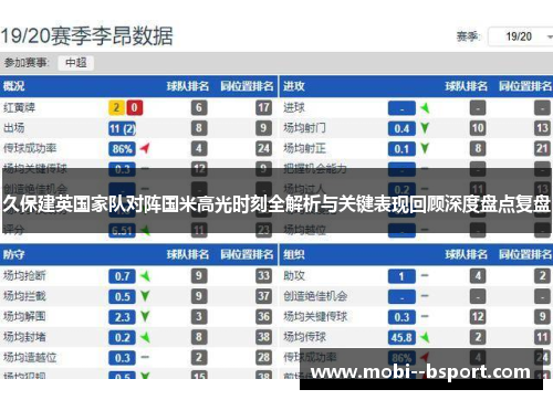 久保建英国家队对阵国米高光时刻全解析与关键表现回顾深度盘点复盘