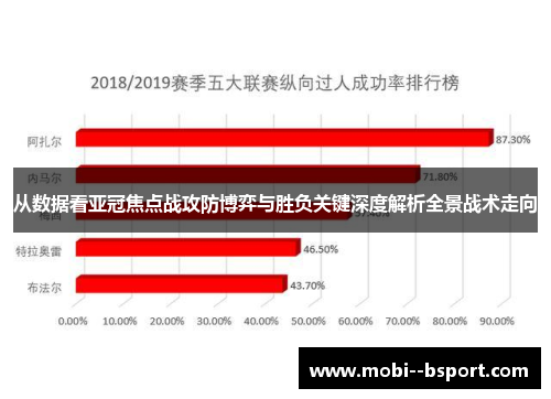 从数据看亚冠焦点战攻防博弈与胜负关键深度解析全景战术走向 从数据看亚冠焦点战攻防博弈与胜负关键深度解析全景战术走向