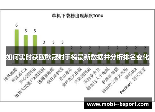 如何实时获取欧冠射手榜最新数据并分析排名变化