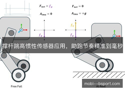 撑杆跳高惯性传感器应用，助跑节奏精准到毫秒