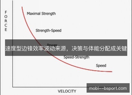 速度型边锋效率波动来源，决策与体能分配成关键